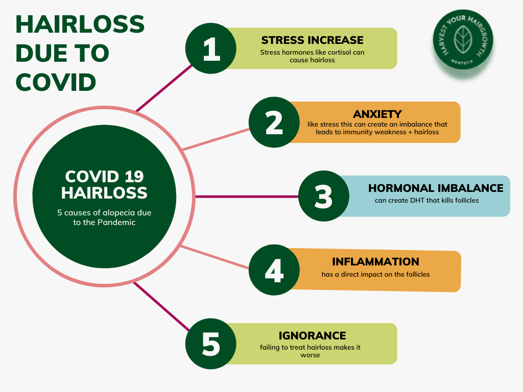 covid19 hair loss, alopecia, baldness, pandemic related hairloss causes and solutions